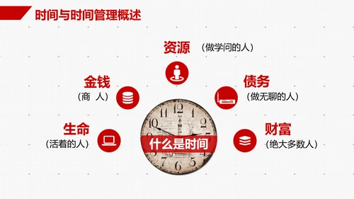 企业员工时间管理技能培训PPT课件