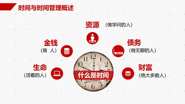 企业员工时间管理技能培训PPT课件