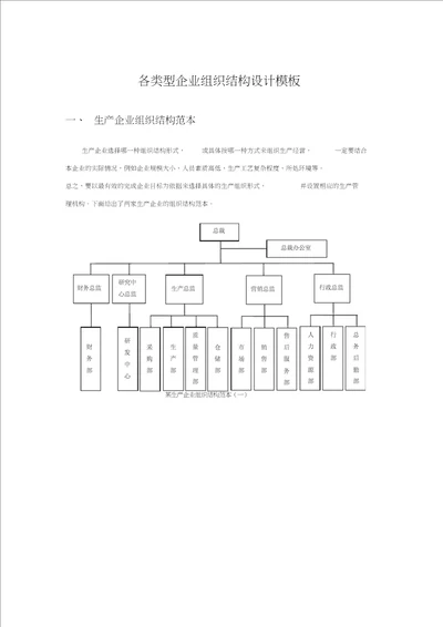 各类型企业组织结构图模板