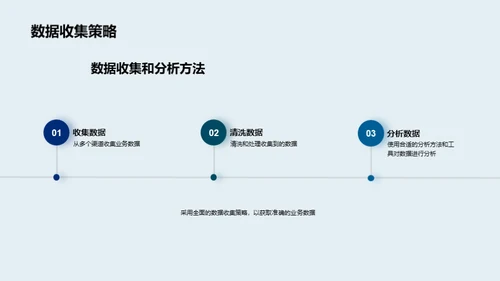 数据驱动的业务洞察