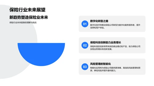 保险业研究报告PPT模板