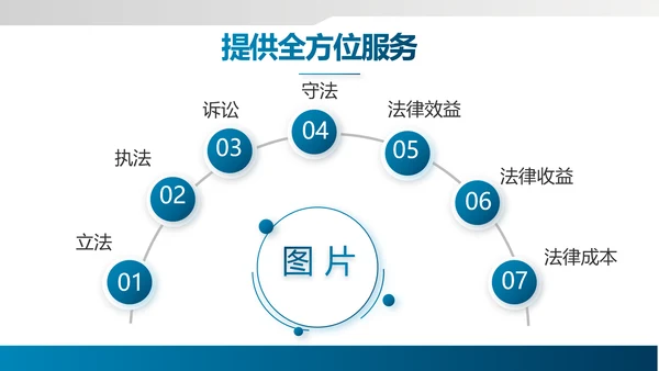 蓝色大气法律知识培训动态PPT模板