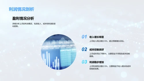 财务分析月报PPT模板