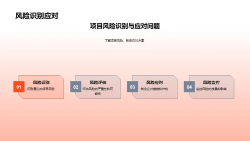 房地产项目问题解决策略