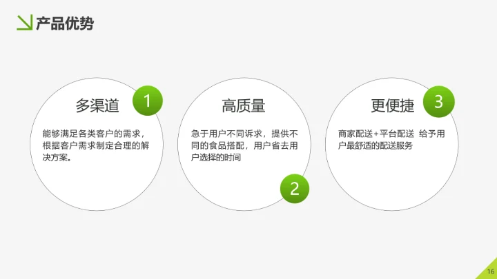 美味生鲜项目运营策划书PPT模板