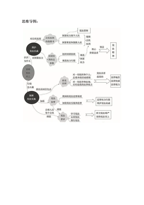 道德与法治八下一单元整体设计教学思路