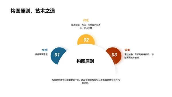 绘画基础与技巧