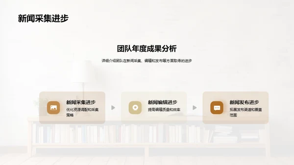 新闻采编之旅