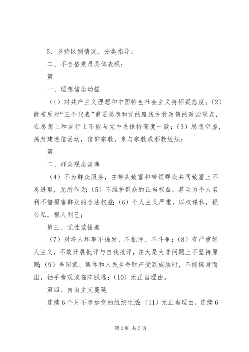 对照不合格党员标准党员个人自我评价最新2 (3).docx