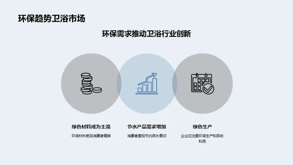 掌握卫浴市场脉动
