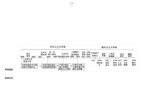 高中历史必修一思维导图71293.docx