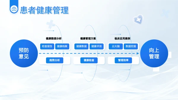 蓝色简约风Deepseek医疗智能应用介绍PPT