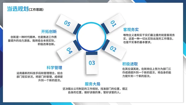 商务实景渐变设计岗位竞聘个人简历PPT模板