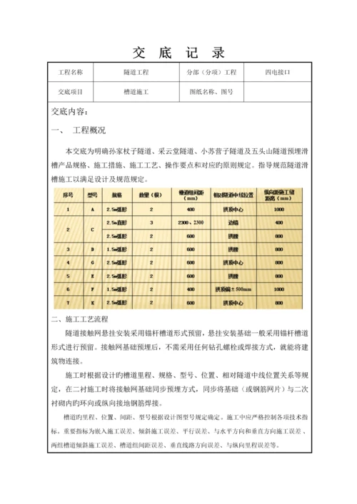 隧道槽道技术交底.docx