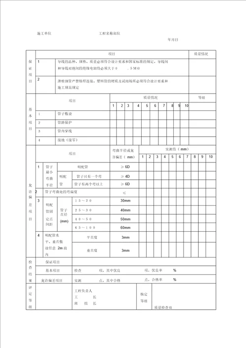 配管及管内穿线分项工程质量检验评定表表格模板、DOC格式