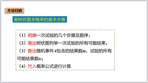 25.2 第2课时 用画树状图法求概率【人教九上数学精简课堂课件】(共19张PPT)