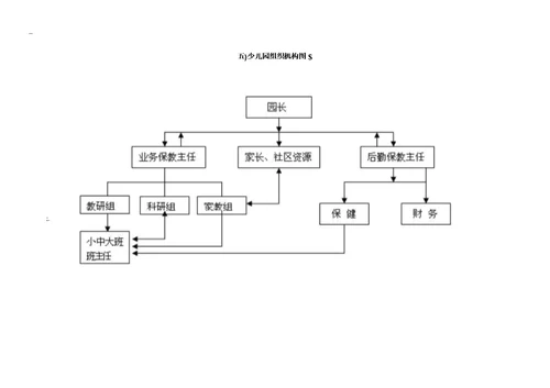 幼儿园组织机构图实用