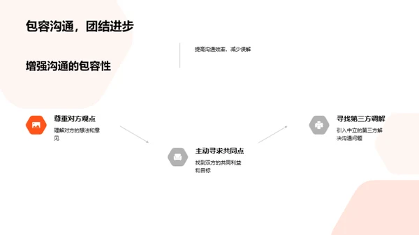 优化游戏团队沟通