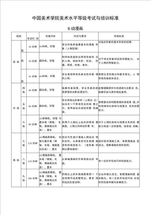 标准中国美术学院美术水平等级考试与培训标准