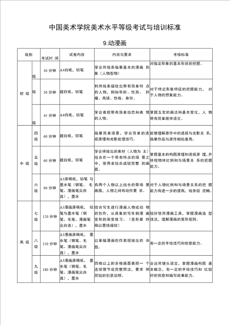 标准中国美术学院美术水平等级考试与培训标准