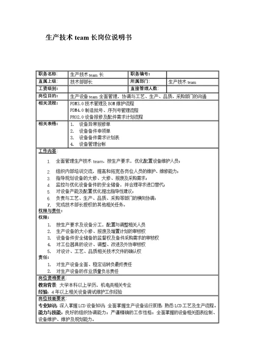 联信光电子公司岗位说明书大全(Document 67个)41