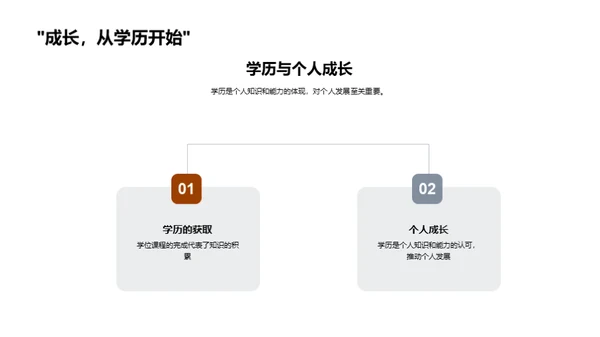 深度解读学历价值