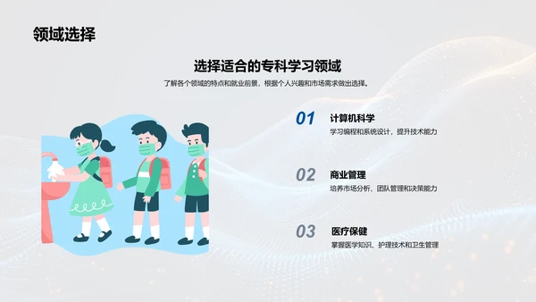 专科学习解析PPT模板