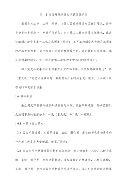 销售服务有限公司突发环境事件应急预案.docx