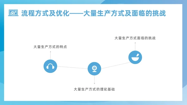 蓝色简约风运营管理培训课件企业管理