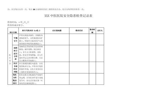 医院后勤保障管理安全隐患排查每月检查表医疗卫生机构安全生产隐患排查清单