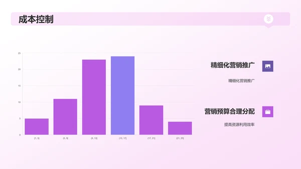 紫色市场营销年终盘点PPT模板