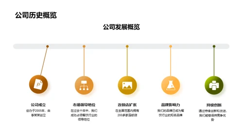 美食帝国的融资战略