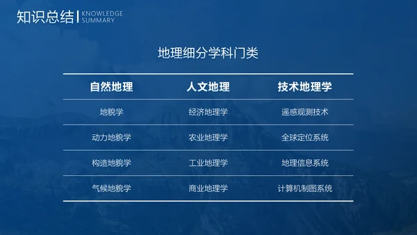 中学地理教学模板PPT模板