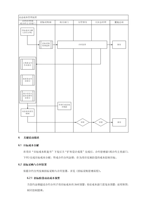 房企动态成本管理流程范本