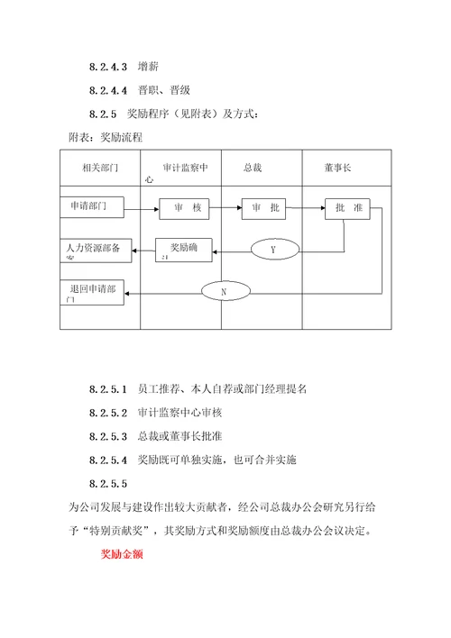 员工激励制度