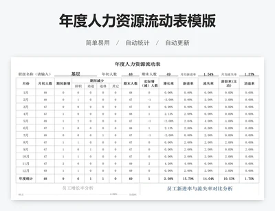 年度人力资源流动表模版