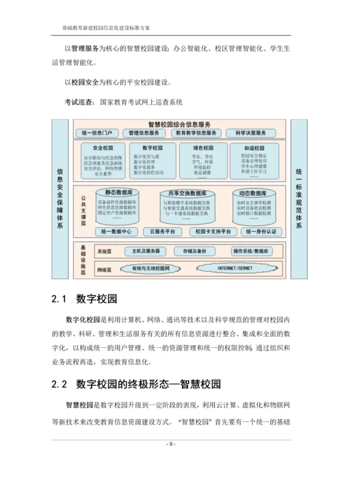 智慧校园建设标准方案.docx