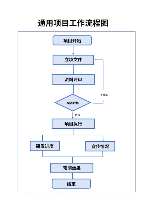 流程图