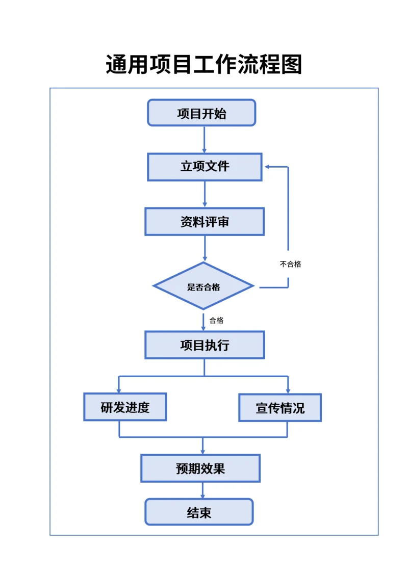 流程图