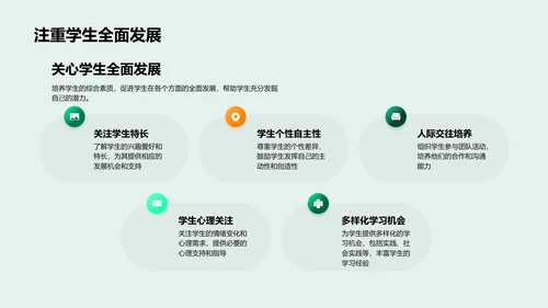 现代教育技术应用PPT模板