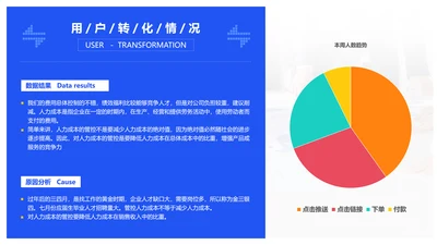 蓝色简约用户运营漏斗通用PPT图表页