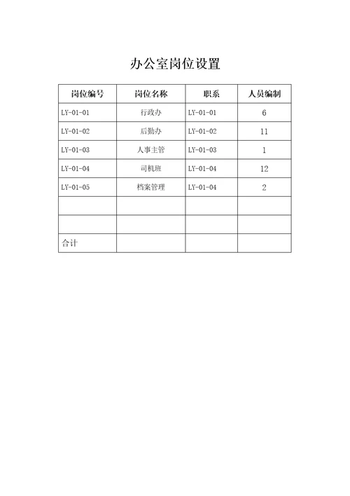 某房地产开发有限公司岗位设置与职务说明Document60页