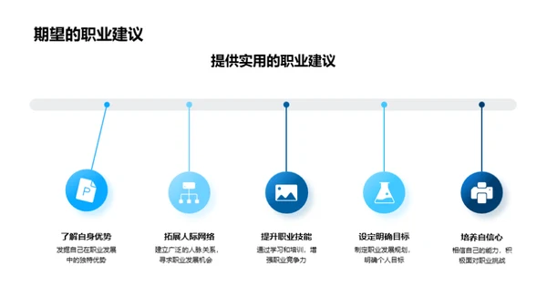 逐梦职业之路