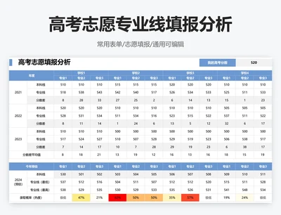 高考志愿专业线填报分析