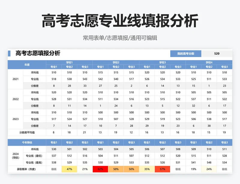 高考志愿专业线填报分析