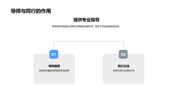 毕业答辩报告PPT模板