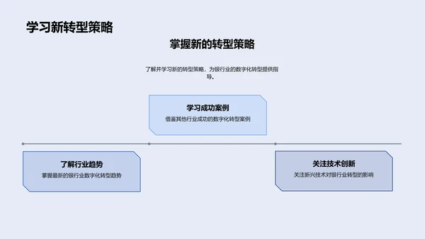 银行业数字化转型报告PPT模板