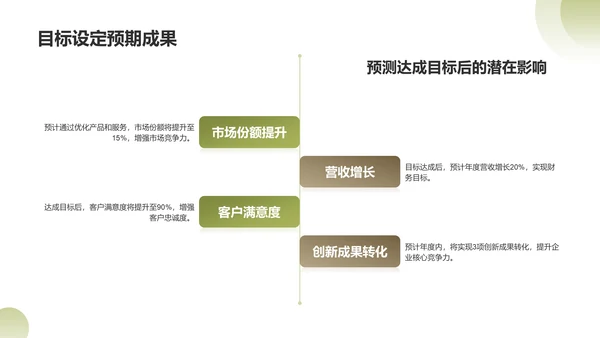 绿色商务风年度工作目标达成情况分析PPT模板