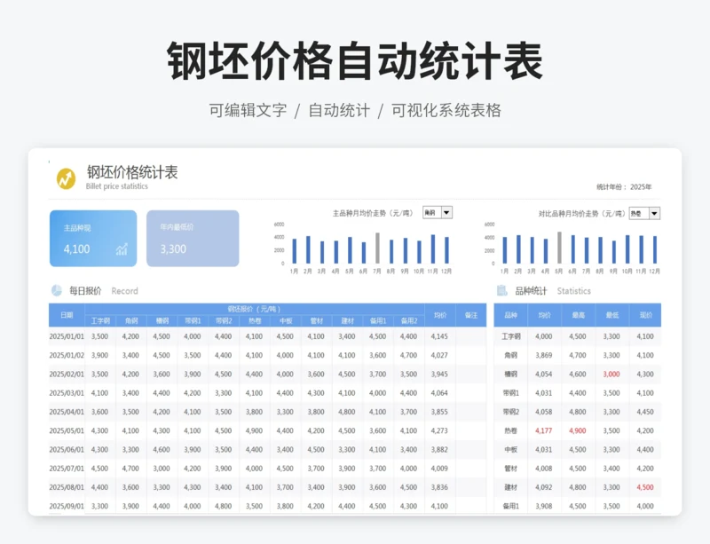 钢坯价格自动统计表
