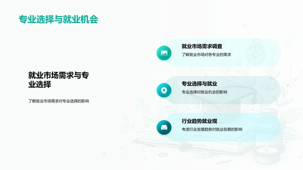 专业选择与职业规划